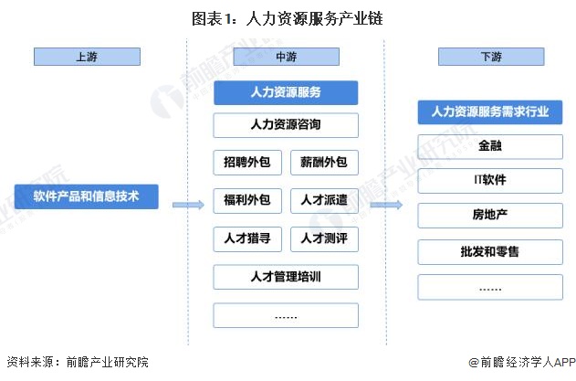 人力资源服务行业产业链全景梳理及区域热力地图 软件外包服务深度解析